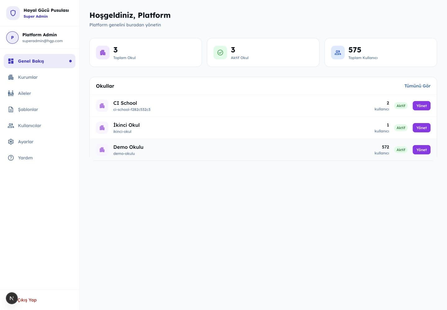 Platform yöneticisi genel bakış ekranında kurum ve kullanıcı özeti